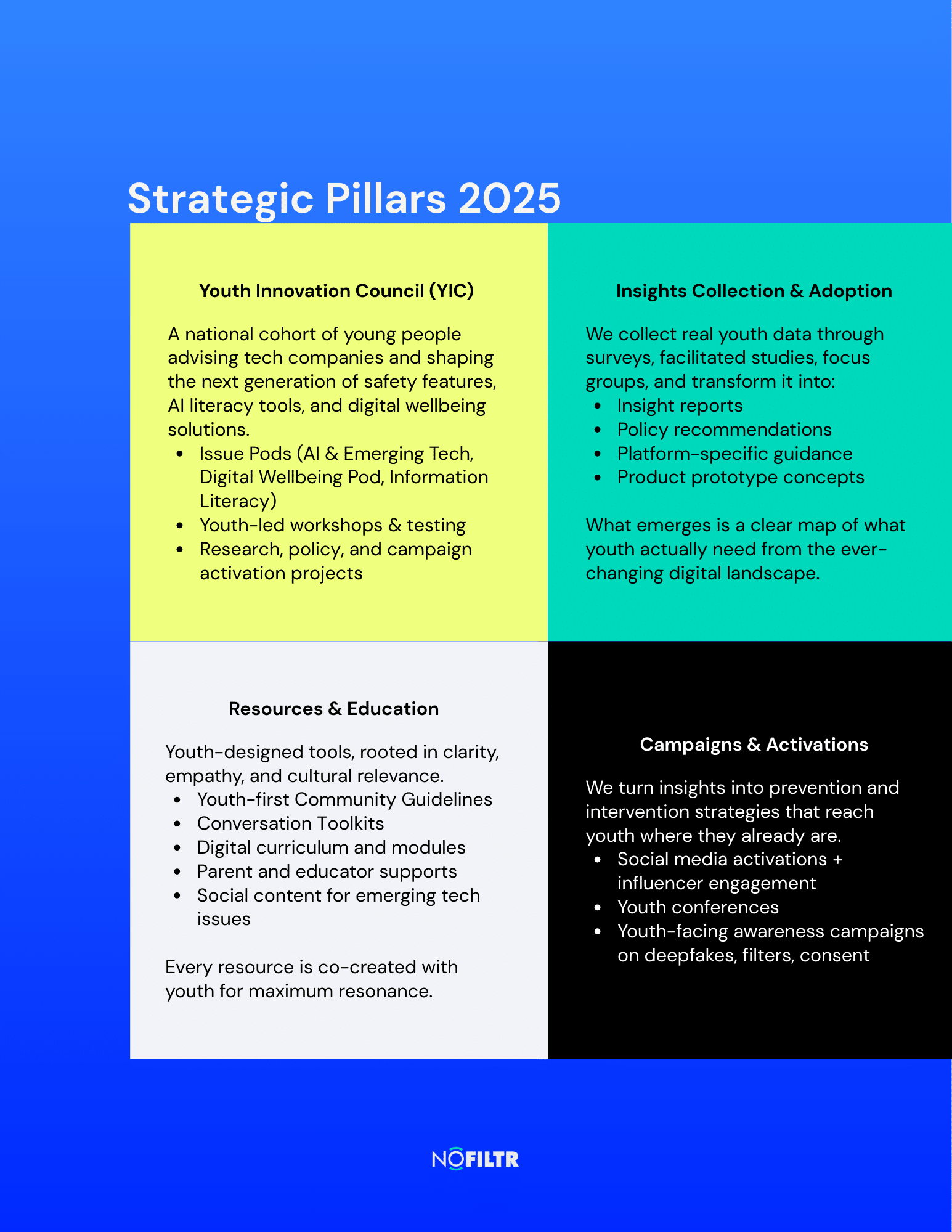 NoFiltr_Blue Book _12.9.25 (3)